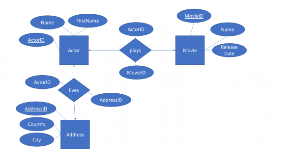 The Rise of Natural Language Interfaces to Databases – ACM SIGMOD Blog